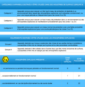 Normes Et Réglementations ATEX - Atmosphères Explosives